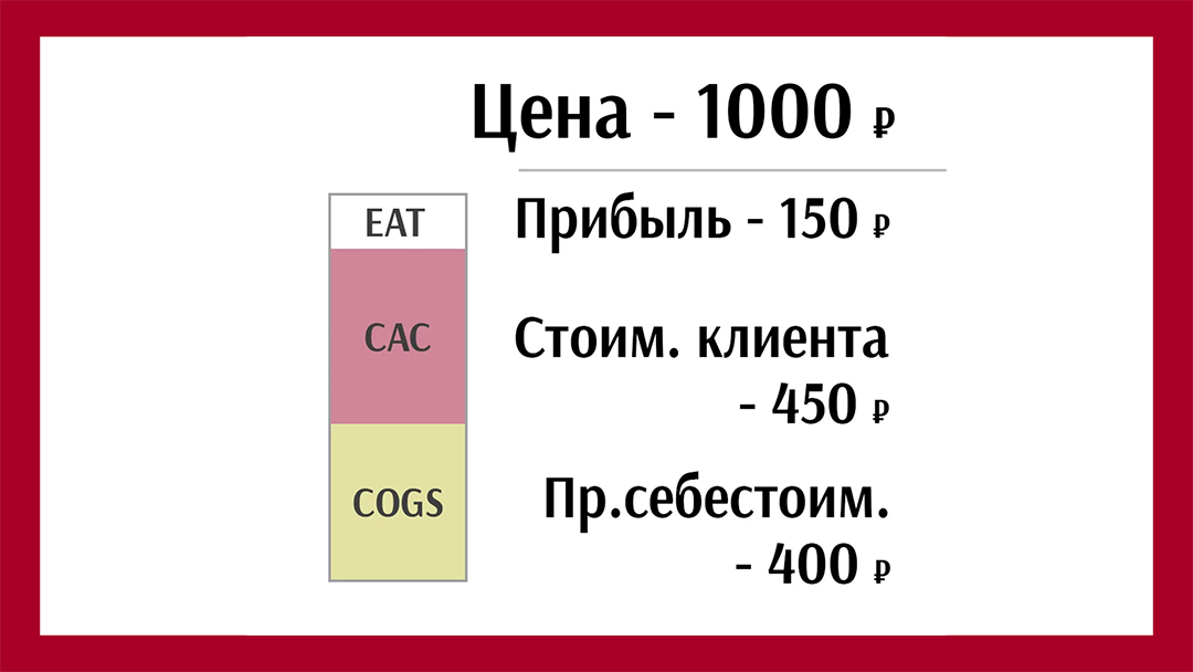 Математика САС – стоимости привлечения клиента
